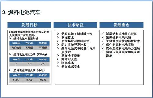 52张PPT解读“节能与新能源汽车技术路线图”