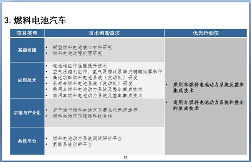 52张PPT解读“节能与新能源汽车技术路线图”