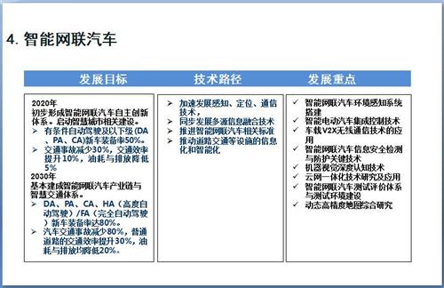 52张PPT解读“节能与新能源汽车技术路线图”