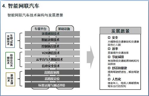 52张PPT解读“节能与新能源汽车技术路线图”