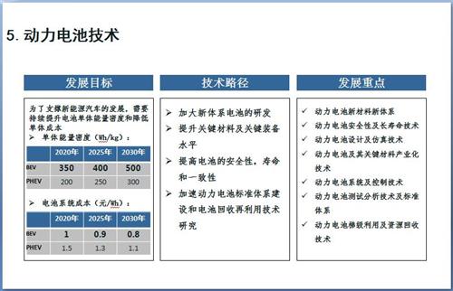 52张PPT解读“节能与新能源汽车技术路线图”