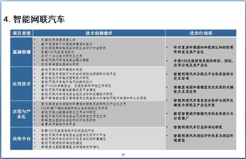 52张PPT解读“节能与新能源汽车技术路线图”