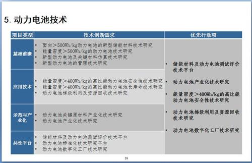 52张PPT解读“节能与新能源汽车技术路线图”