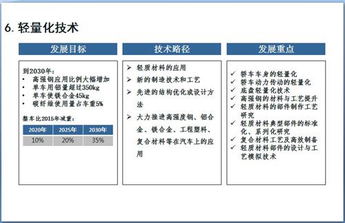 52张PPT解读“节能与新能源汽车技术路线图”