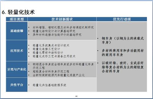 52张PPT解读“节能与新能源汽车技术路线图”