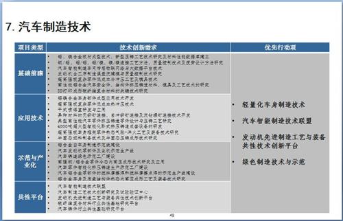 52张PPT解读“节能与新能源汽车技术路线图”