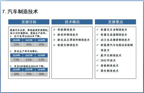 52张PPT解读“节能与新能源汽车技术路线图”