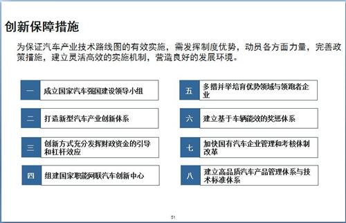 52张PPT解读“节能与新能源汽车技术路线图”