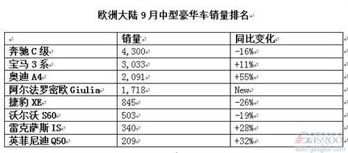 阿尔法Giulia添旅行版促销量 Giulia或明年来华