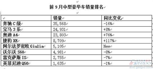 阿尔法Giulia添旅行版促销量 Giulia或明年来华
