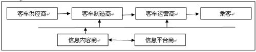 海格“云战略”：炒概念还是真转型？