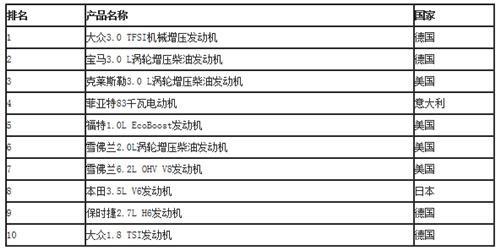 汽车制造技术哪家强？ 外资品牌各有所长