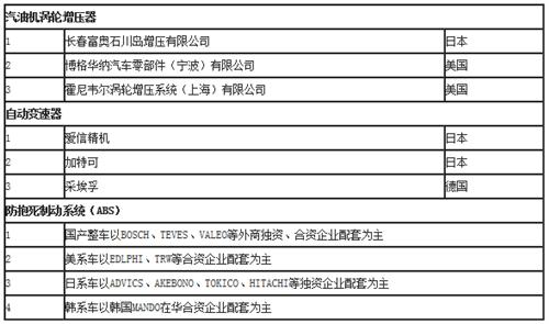 汽车制造技术哪家强？ 外资品牌各有所长