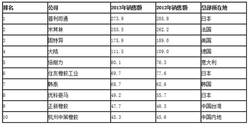 汽车制造技术哪家强？ 外资品牌各有所长