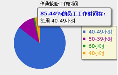 輪胎企業平均工資調查 企業間差異大