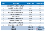 轻型货车,2月轻型货车销量,车企销量前十,货车销量