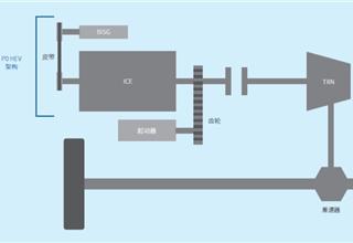 前瞻技术，P0 HEV电动发电机设备