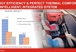 黑科技，前瞻技术，通用汽车,通用汽车Gentherm，汽车微气候热舒适系统，座椅舒适系统，汽车新技术