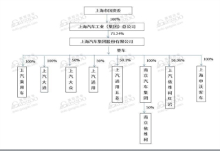 产能布局，上汽通用五菱，上汽通用，上汽集团,上汽大众,产能布局