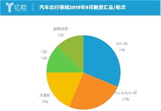 自动驾驶，10月汽车出行融资,千寻位置