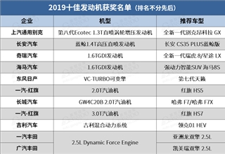 自主品牌，汽车,发动机,涡轮增压,自主品牌,油耗