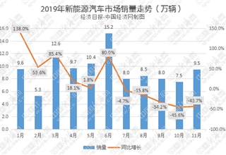 销量，吉利,比亚迪，上汽集团