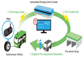 前瞻技术，自动驾驶，L4自动驾驶,胎压监测,住友橡胶智能轮胎