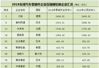 前瞻技术，轮胎企业