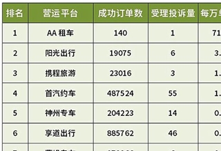 北汽新能源向京桔首批交付10000臺eu5網約車