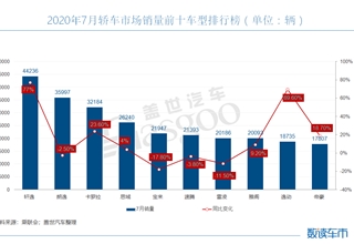 轿车,销量,德系,自主