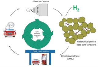 莫纳什大学,CO2,碳排放,柴油,替代燃料