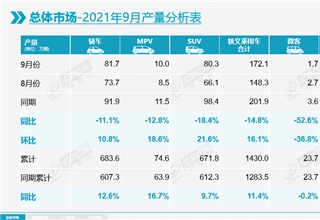 乘联会,9月汽车销量