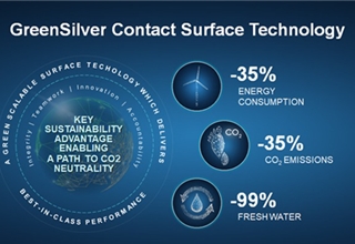 TE Connectivity,绿色GreenSilver接触面技术