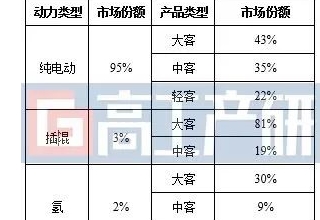 新能源,客车