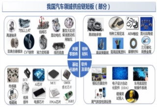 汽车产业链,汽车数据安全