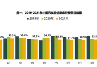 二手车,纯电动二手车