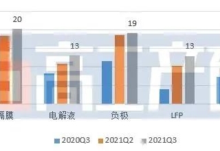 电池原材料,上市公司