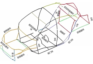 汽车车身技术的“六脉神剑”