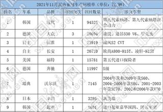 汽车召回