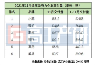 造车新势力,动力电池装机量