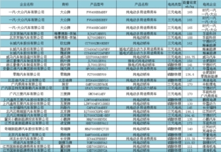 第11批目录,乘用车电池配套