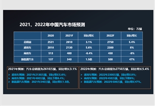 中汽协,2022年车市,新能源，销量