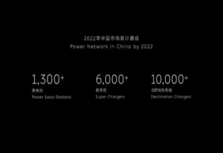 NIO Day 2021 | 蔚来计划2022年全国范围拥有超1300座充换电站