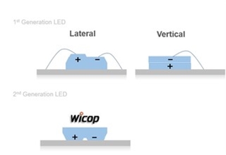 首尔半导体,CES2022，WICOP ADB，车内消毒解决方案，车用微型显示器（WICOP mc）