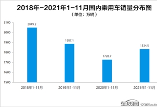 汽车质量,汽车安全