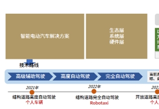 吉利借合资合作全面提速智能网联汽车布局