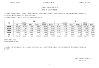 长城汽车、WEY、欧拉、哈弗销量