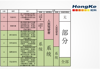 自动驾驶,ADAS