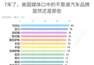 消费者报告