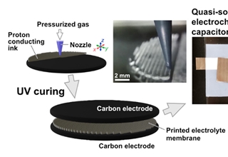 日本,3D打印,日本东北大学,质子交换膜,定制固态能源设备,纳米墨水